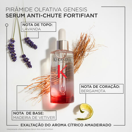 Sérum Anti-Chute Fortifiant